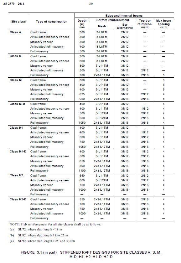 AS2870 2011 Page 30